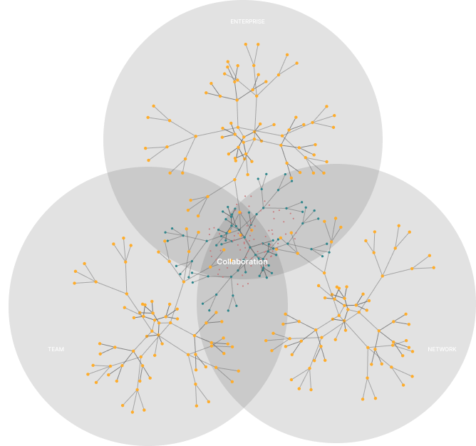 AI Search, visualisation graph and AI chat modules in the Econic UI